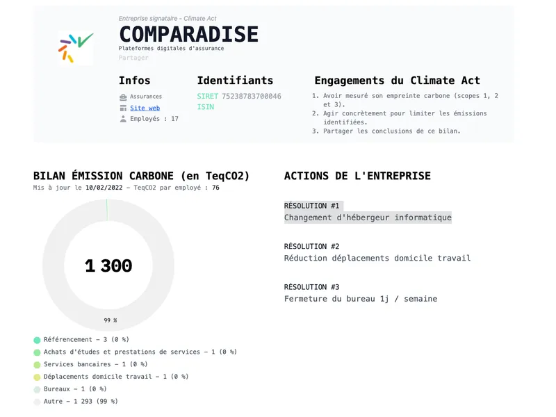 Équipe en réunion autour d'un ordinateur portable